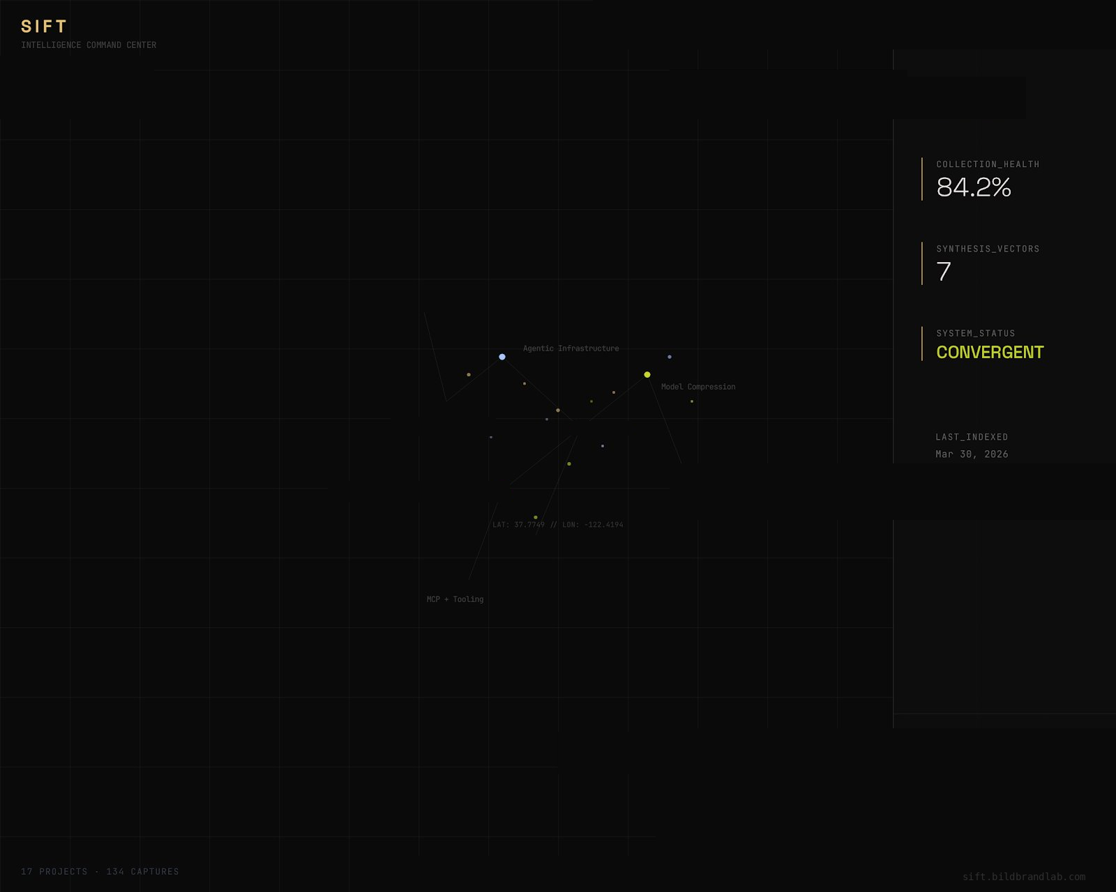 Sift Intelligence Command Center — topology visualization
